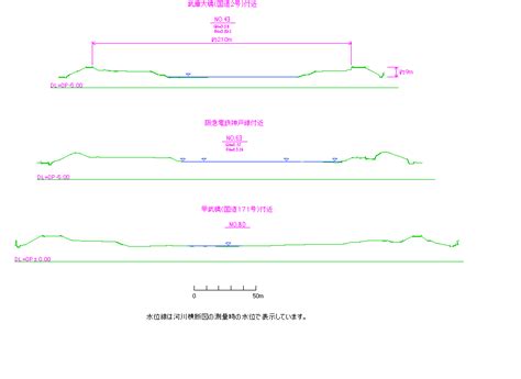 流水方向|道路と河川の横断図の違い（記載方向や起終点が異なります）